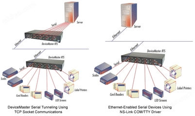 通讯设备的演变与未来展望